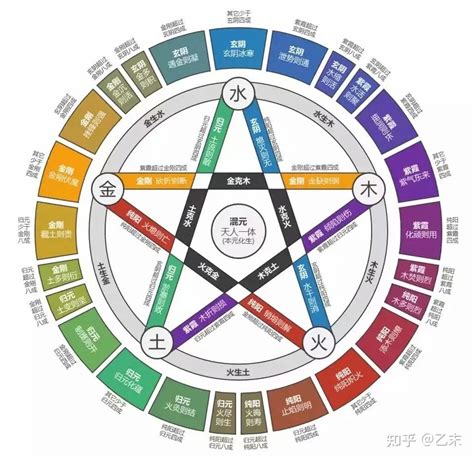 五行相生相剋 顏色|【五行顏色查詢】五行顏色查詢：破解你的五行屬性和適合色彩，。